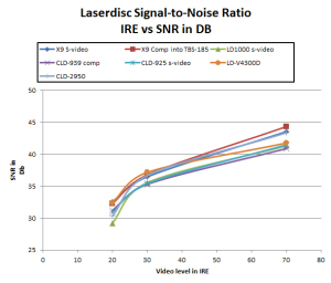 Laserdisc NTSC luma signal-to-noise ratio